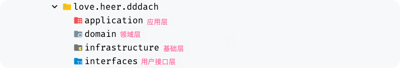 DDD 分层01